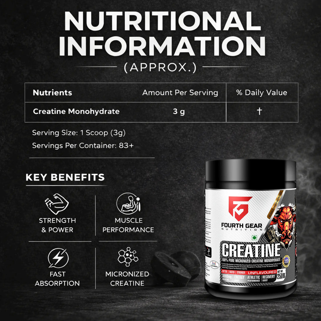 Micronized Creatine Monohydrate | Creatine Pre Workout