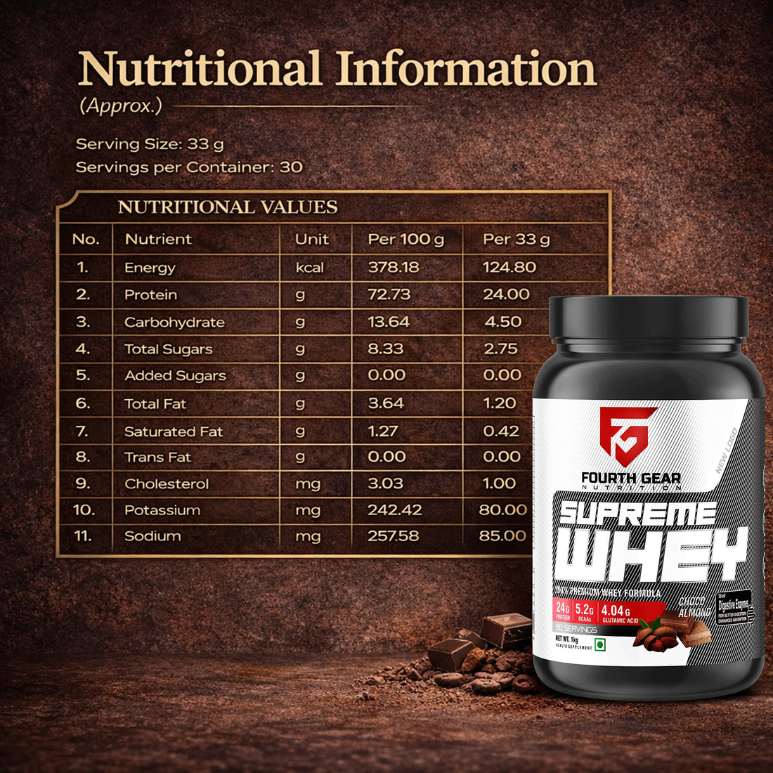 Supreme Whey Protein – (Choco Almond Flavour)